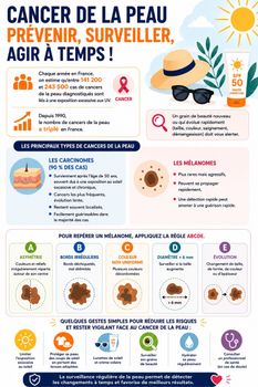 Cancer de la peau, prévenir, surveiller, agir à temps !